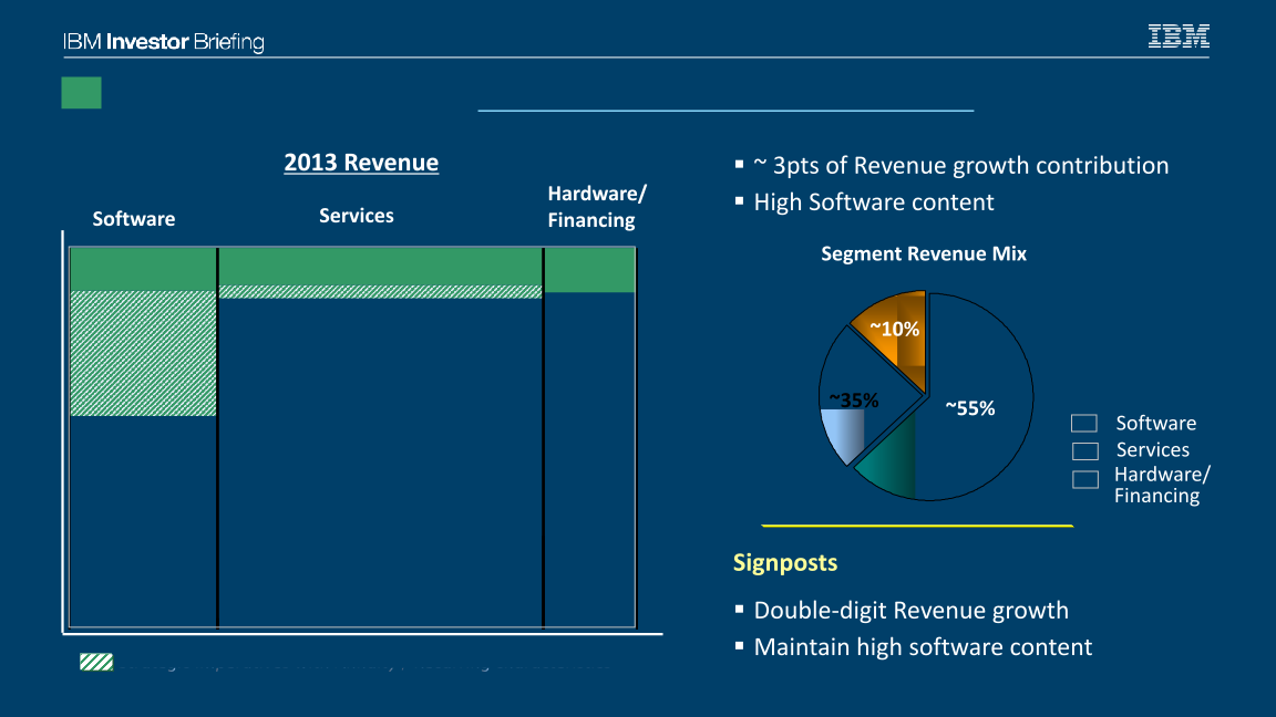 IBM Financial Overview slide image #16