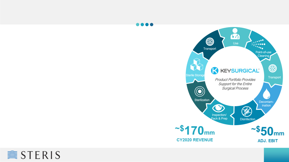 STERIS to Acquire Key Surgical slide image #9