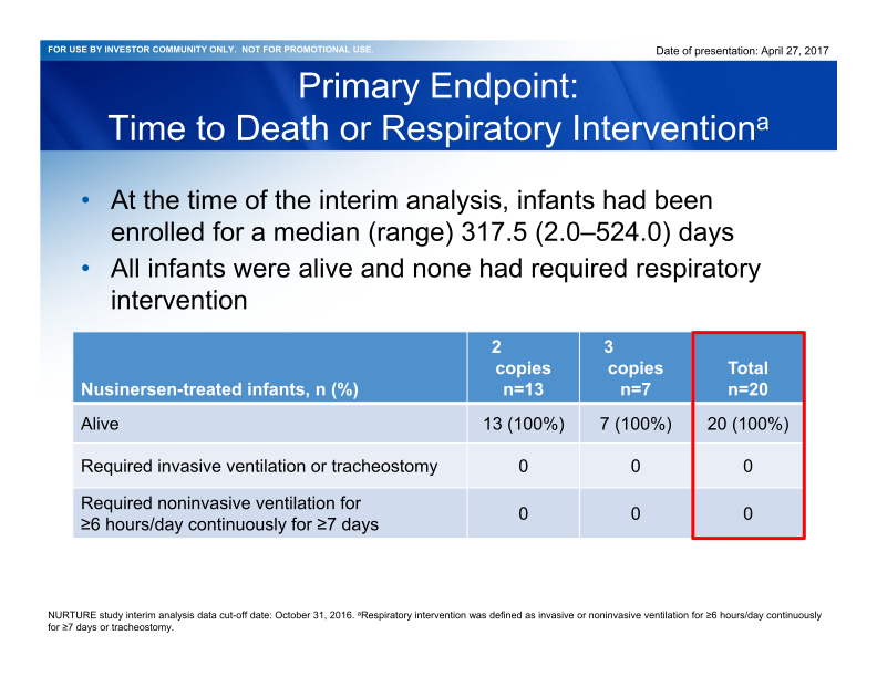 American Academy of Neurology 2017 69th Annual Meeting slide image #7