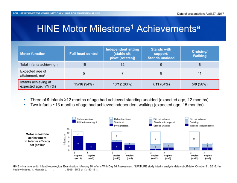 American Academy of Neurology 2017 69th Annual Meeting slide image #8