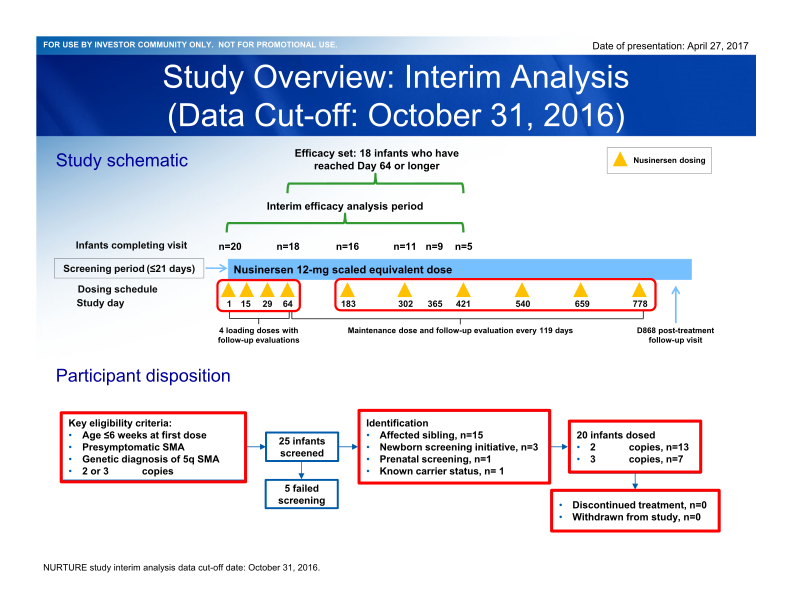 American Academy of Neurology 2017 69th Annual Meeting slide image #6