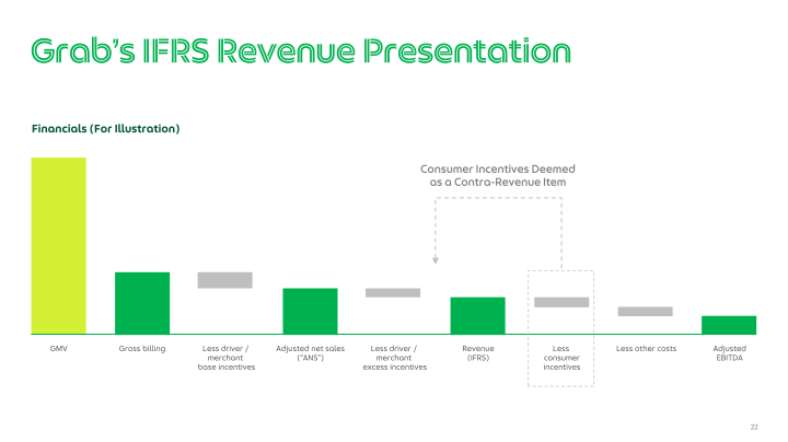 Grab Q1 2021 Earnings Call slide image #23