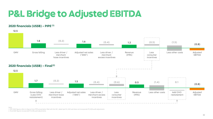 Grab Q1 2021 Earnings Call slide image #33