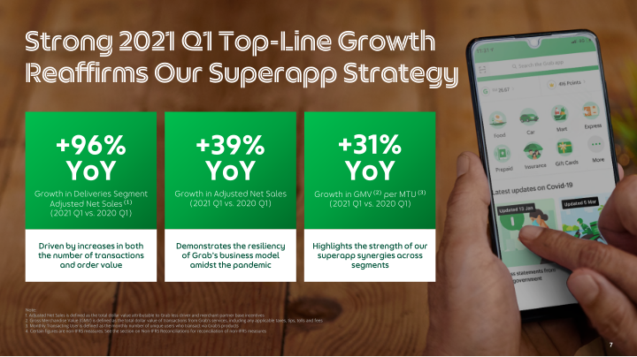 Grab Q1 2021 Earnings Call slide image #8