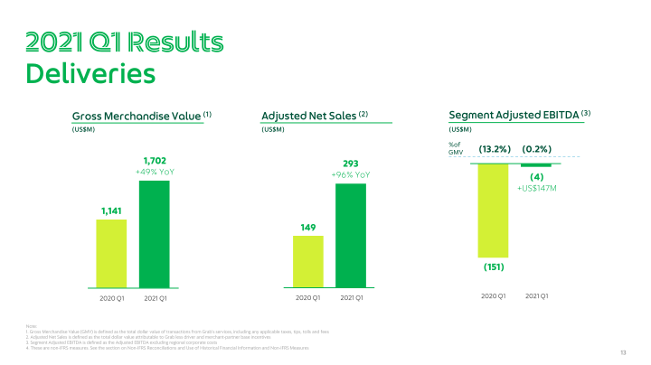 Grab Q1 2021 Earnings Call slide image #14