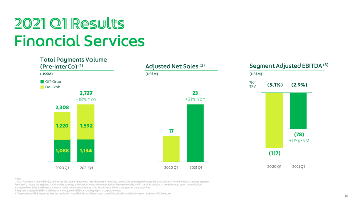 Grab Q1 2021 Earnings Call slide image #17