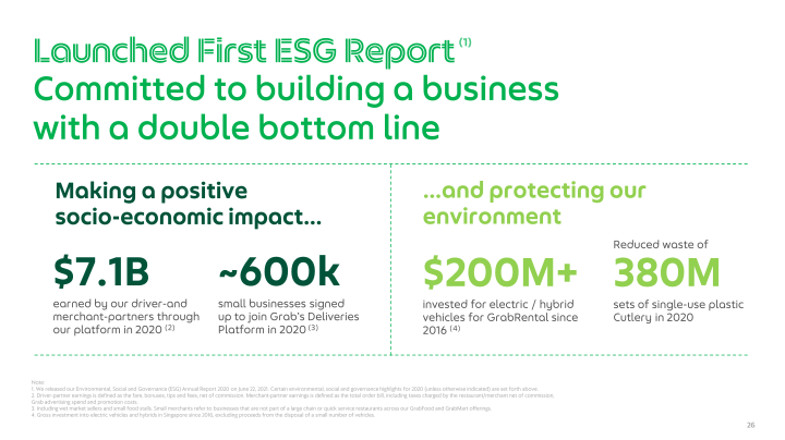 Grab Q1 2021 Earnings Call slide image #27