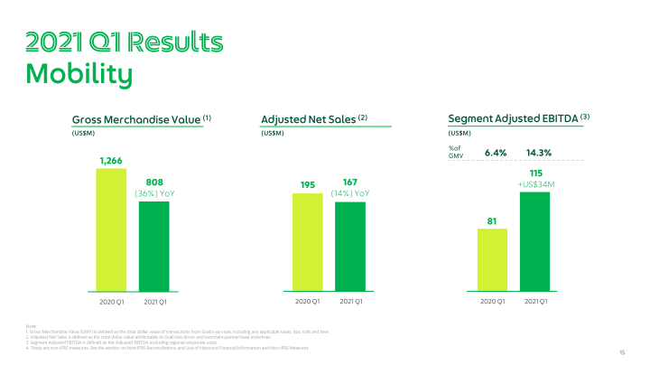 Grab Q1 2021 Earnings Call slide image #16