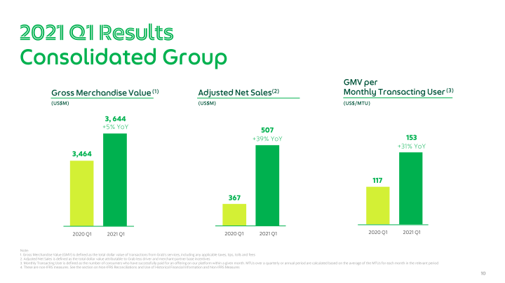 Grab Q1 2021 Earnings Call slide image #11