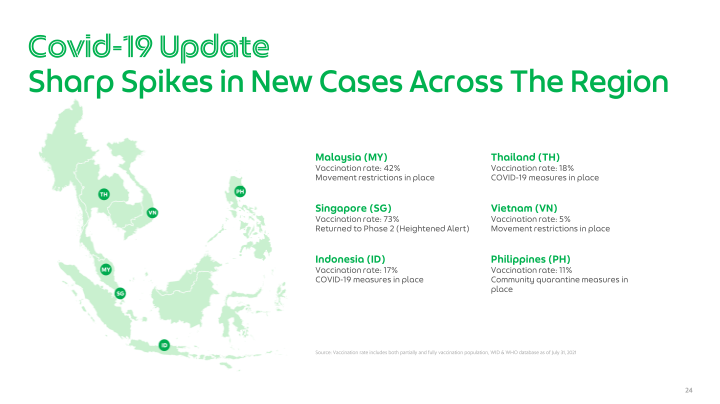 Grab Q1 2021 Earnings Call slide image #25