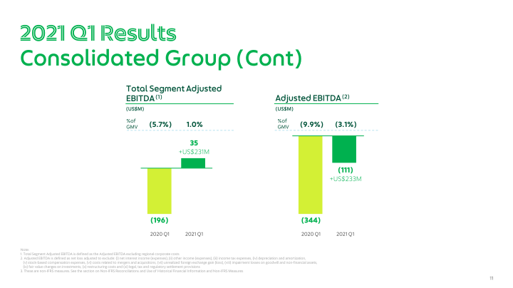 Grab Q1 2021 Earnings Call slide image #12