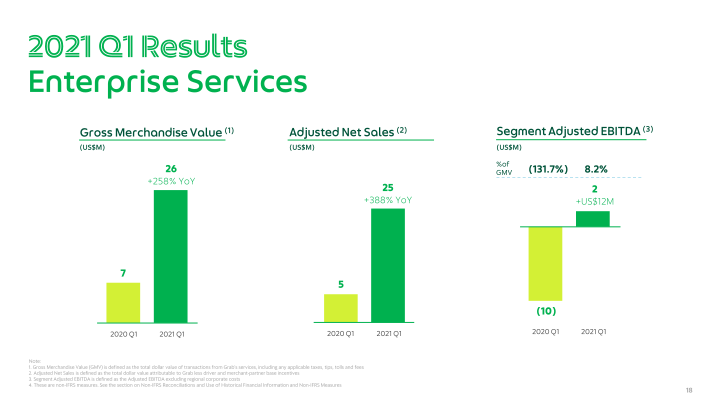 Grab Q1 2021 Earnings Call slide image #19