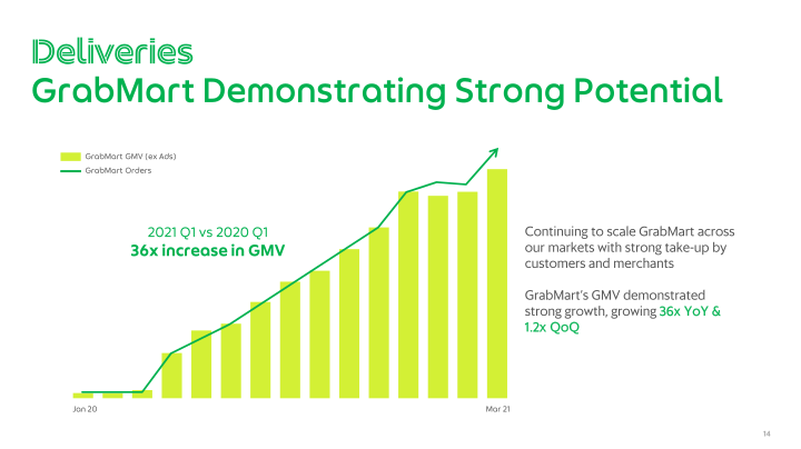 Grab Q1 2021 Earnings Call slide image #15