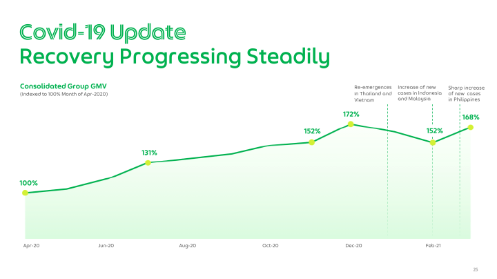 Grab Q1 2021 Earnings Call slide image #26