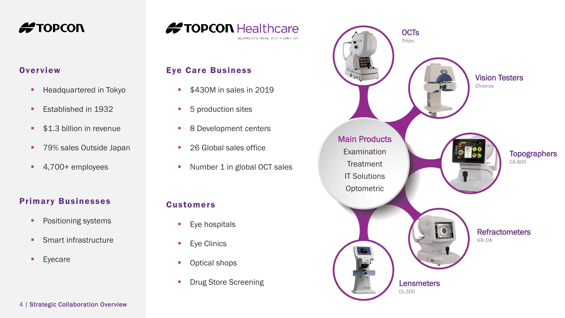 IRIDEX Strategic Collaboration Overview slide image #6