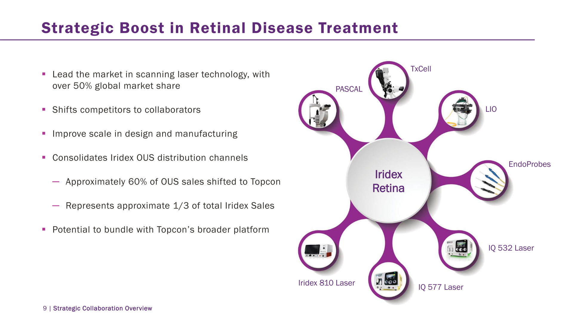 IRIDEX Strategic Collaboration Overview slide image #11