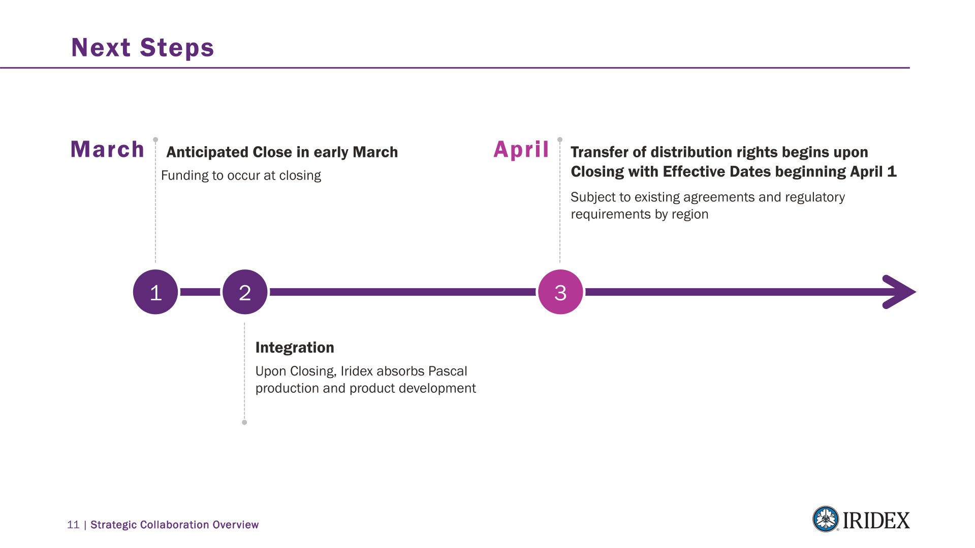 IRIDEX Strategic Collaboration Overview slide image #13