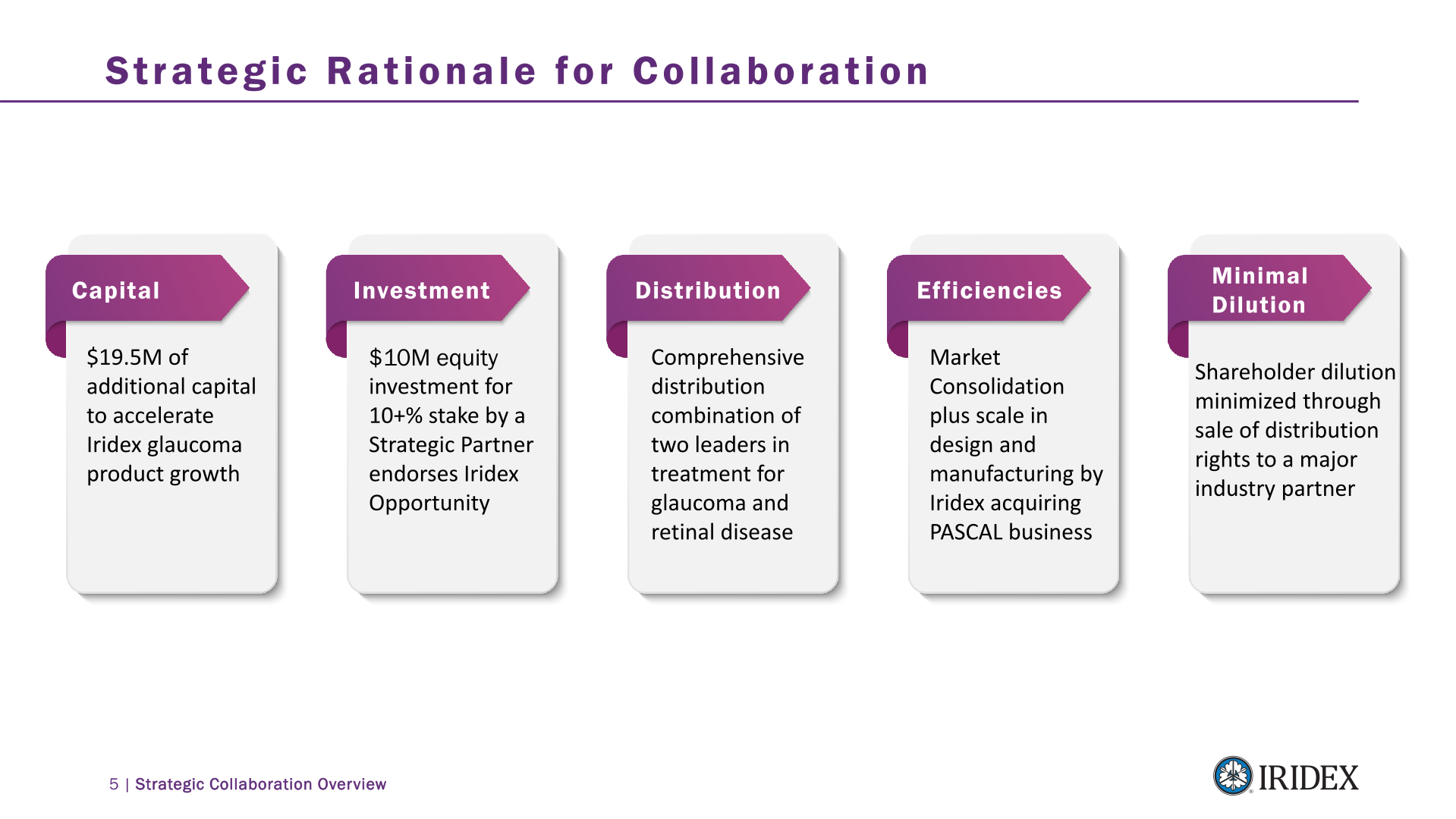 IRIDEX Strategic Collaboration Overview slide image #7