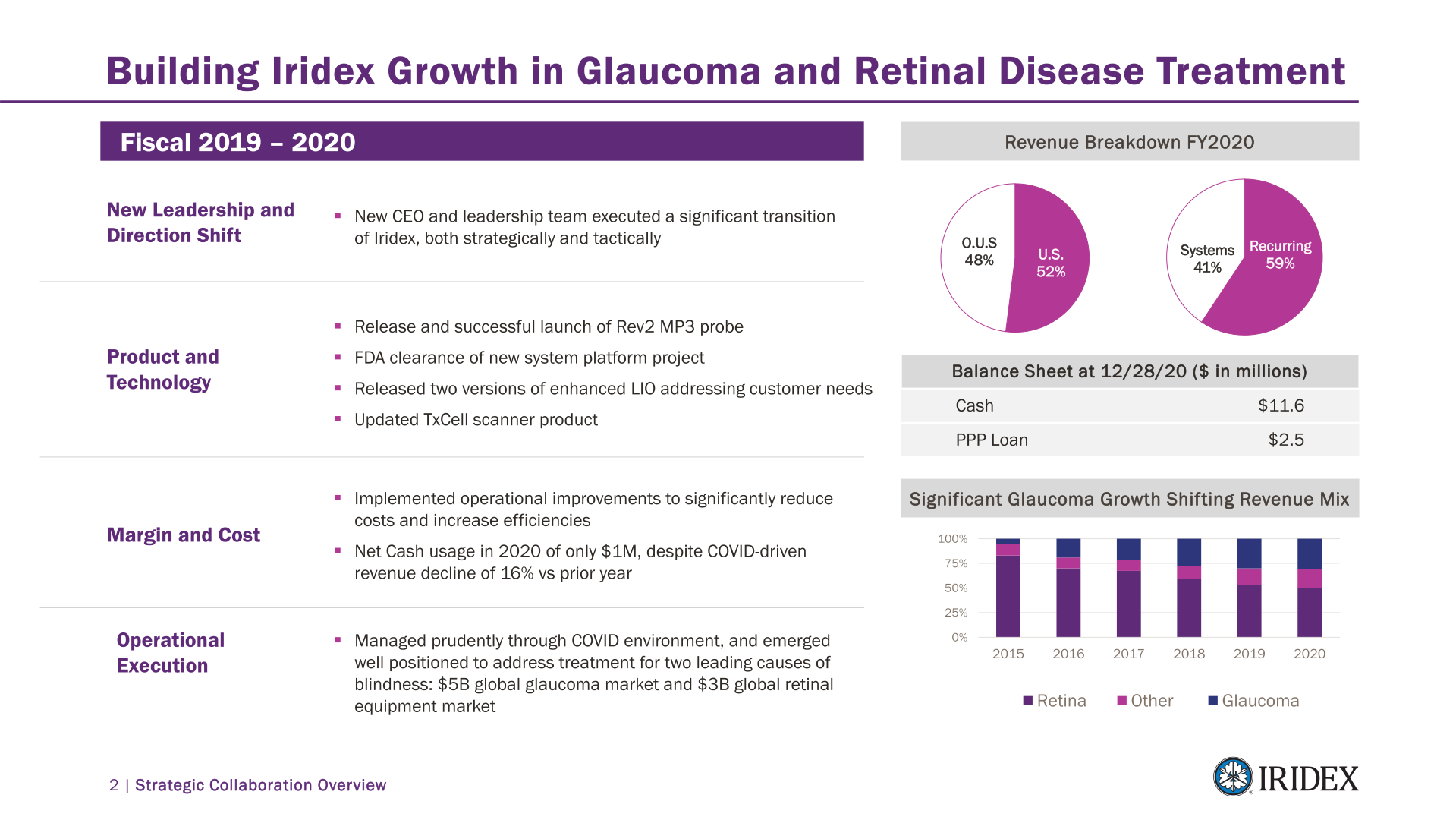 IRIDEX Strategic Collaboration Overview slide image #4