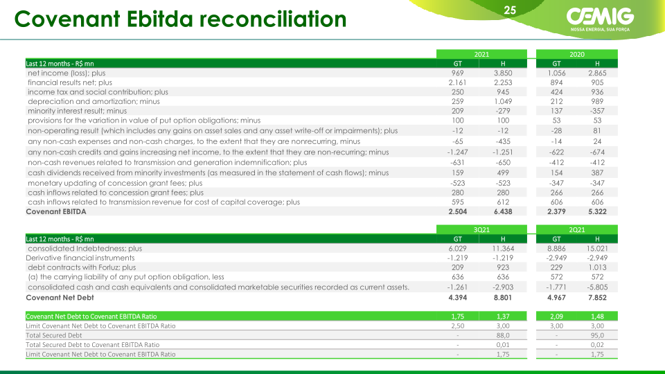 Cemig Corporate Presentation slide image #26