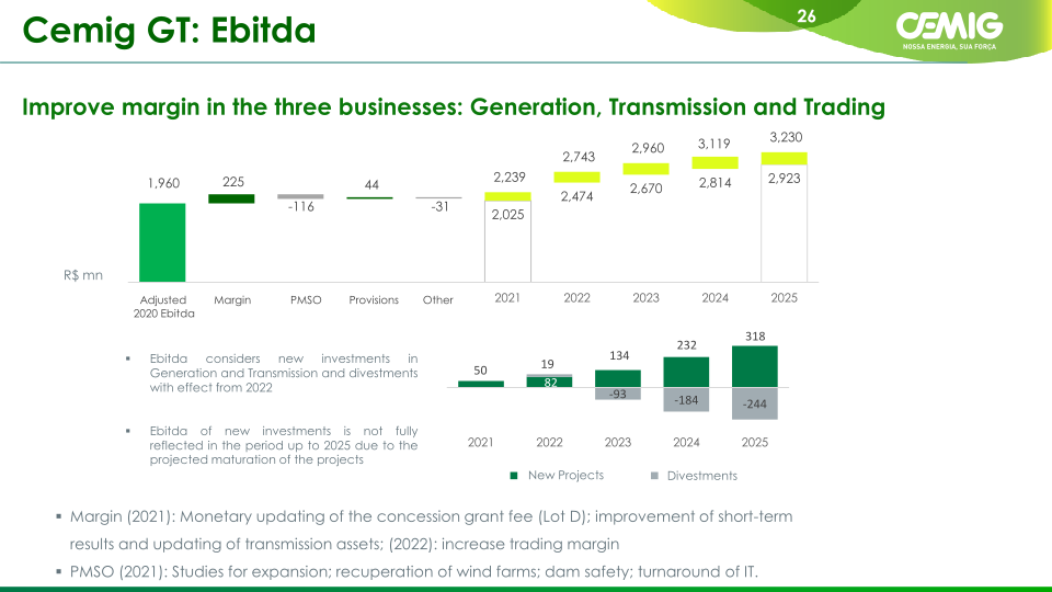 Cemig Corporate Presentation slide image #27