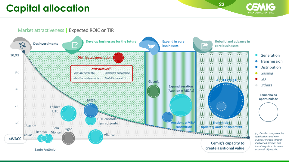 Cemig Corporate Presentation slide image #23