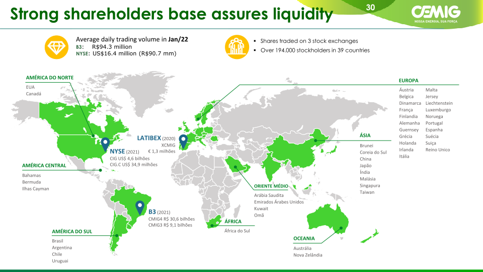 Cemig Corporate Presentation slide image #31