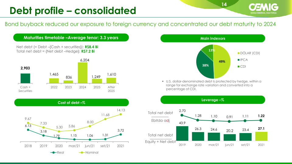 Cemig Corporate Presentation slide image #15