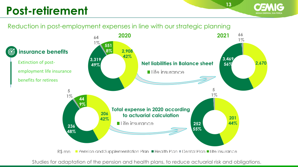 Cemig Corporate Presentation slide image #14