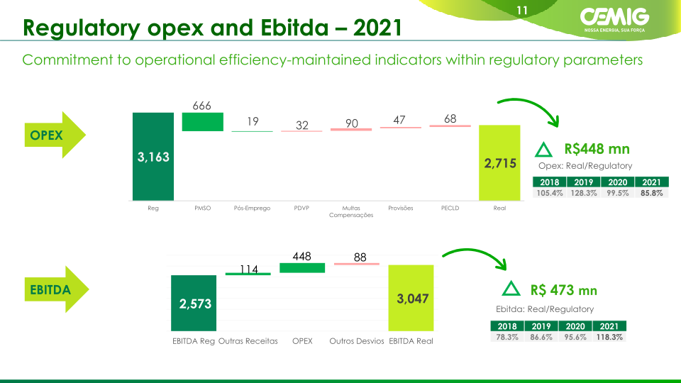 Cemig Corporate Presentation slide image #12