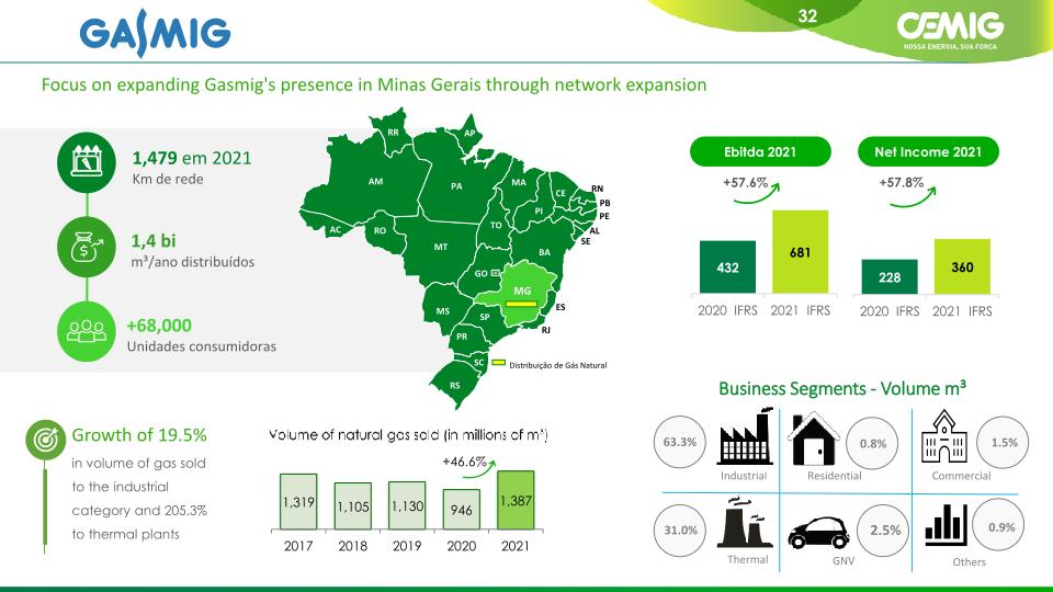 Cemig Corporate Presentation slide image #33