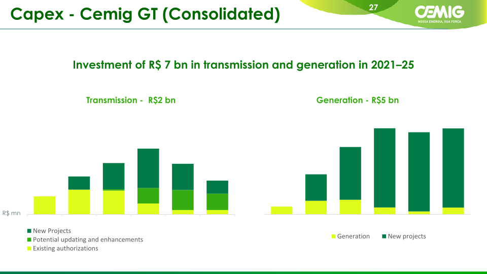 Cemig Corporate Presentation slide image #28