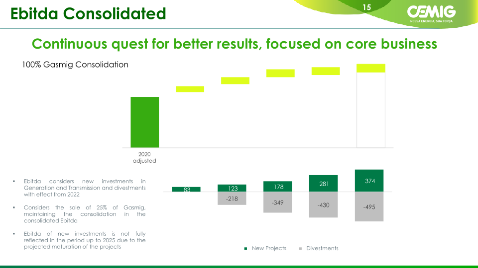 Cemig Corporate Presentation slide image #16