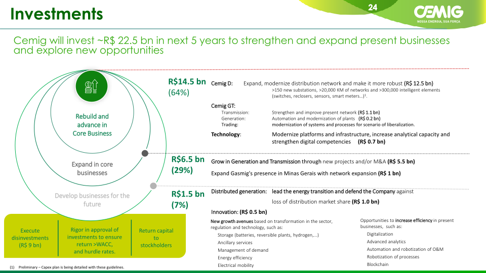 Cemig Corporate Presentation slide image #25