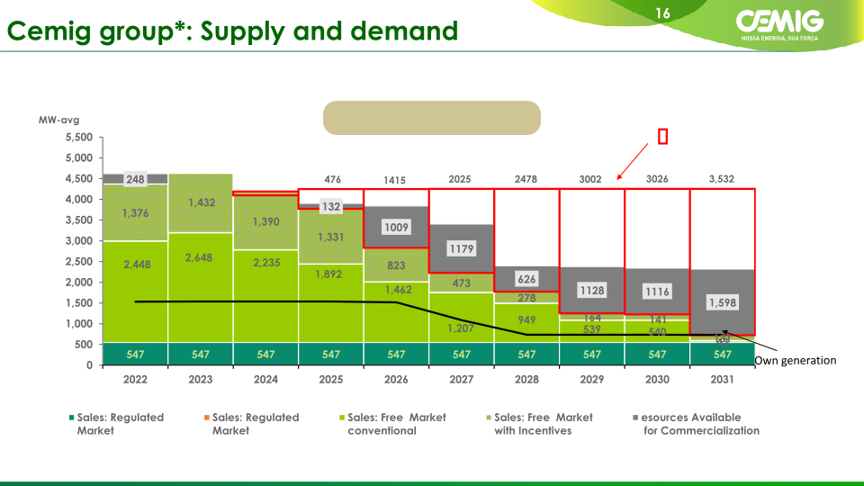 Cemig Corporate Presentation slide image #17