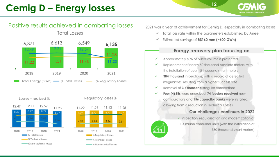 Cemig Corporate Presentation slide image #13