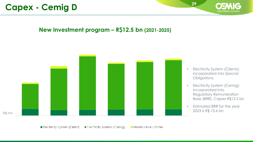 Cemig Corporate Presentation slide image #30