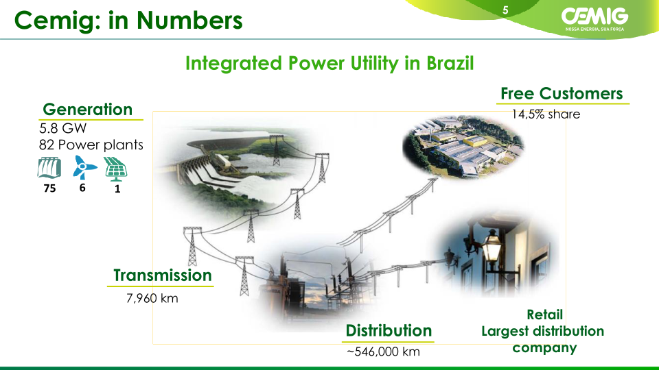 Cemig Corporate Presentation slide image #6