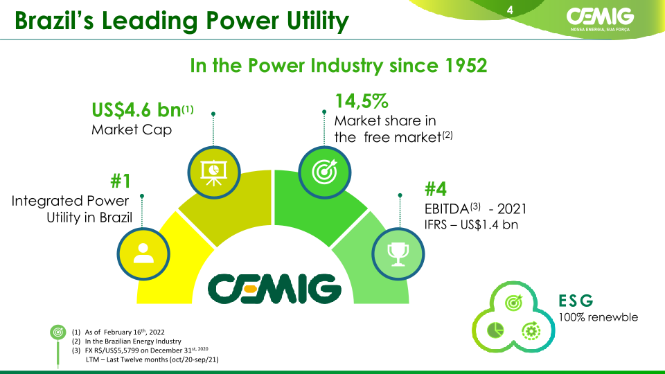 Cemig Corporate Presentation slide image #5