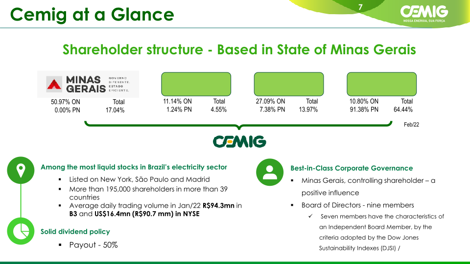 Cemig Corporate Presentation slide image #8