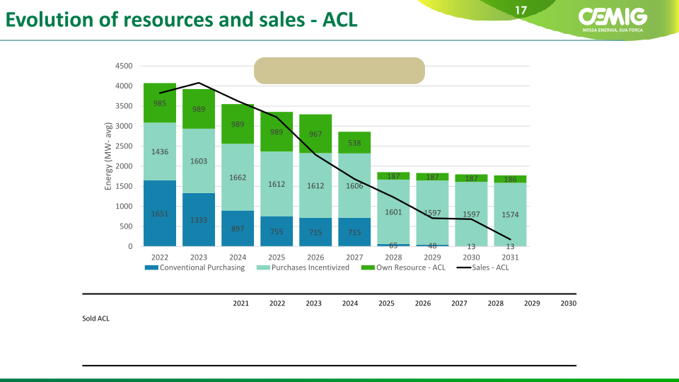 Cemig Corporate Presentation slide image #18