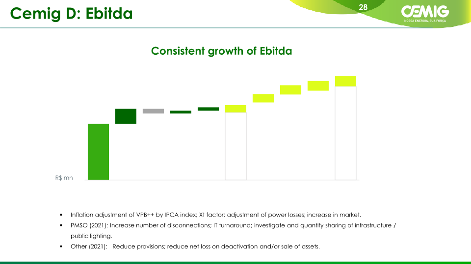 Cemig Corporate Presentation slide image #29