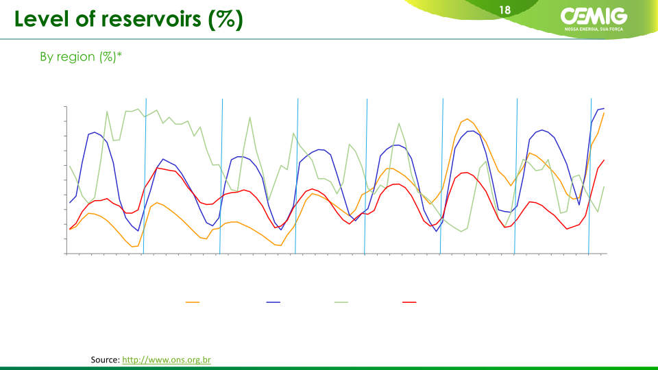 Cemig Corporate Presentation slide image #19