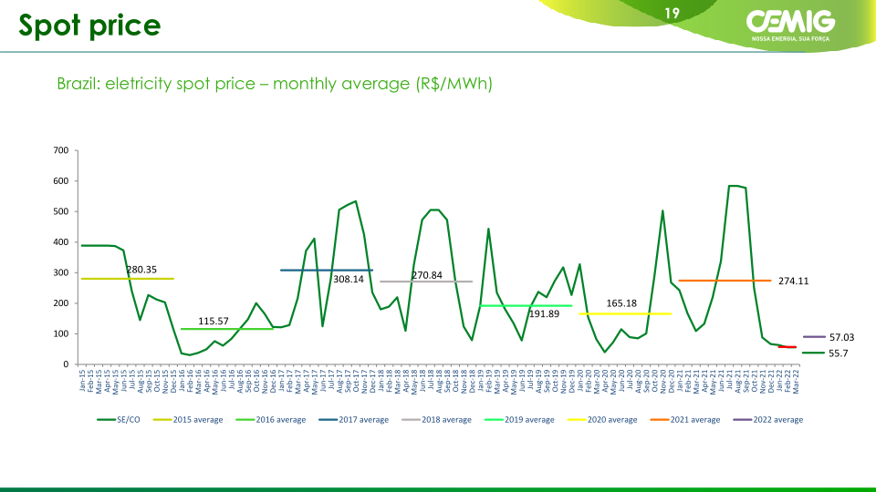 Cemig Corporate Presentation slide image #20