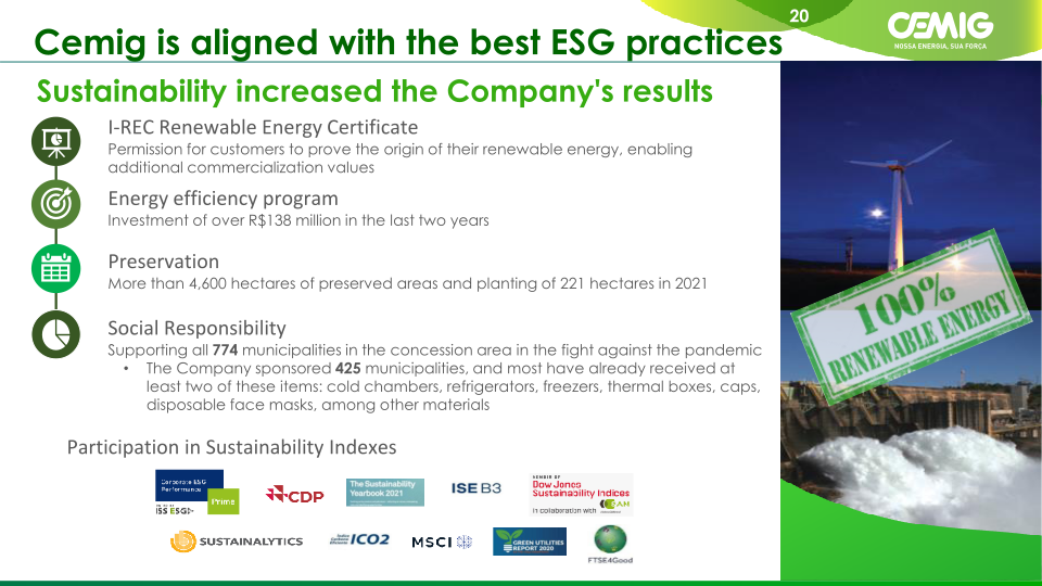 Cemig Corporate Presentation slide image #21