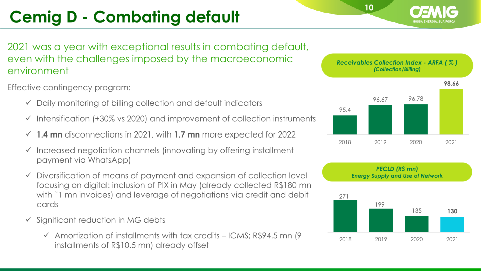 Cemig Corporate Presentation slide image #11