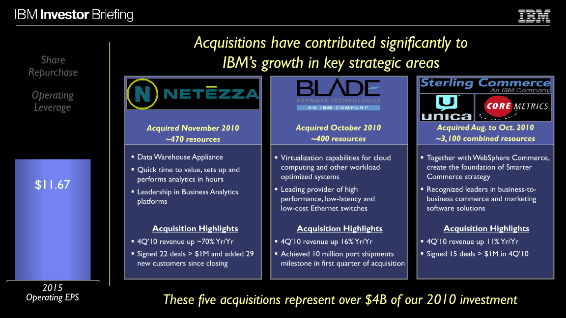 Financial Model slide image #31