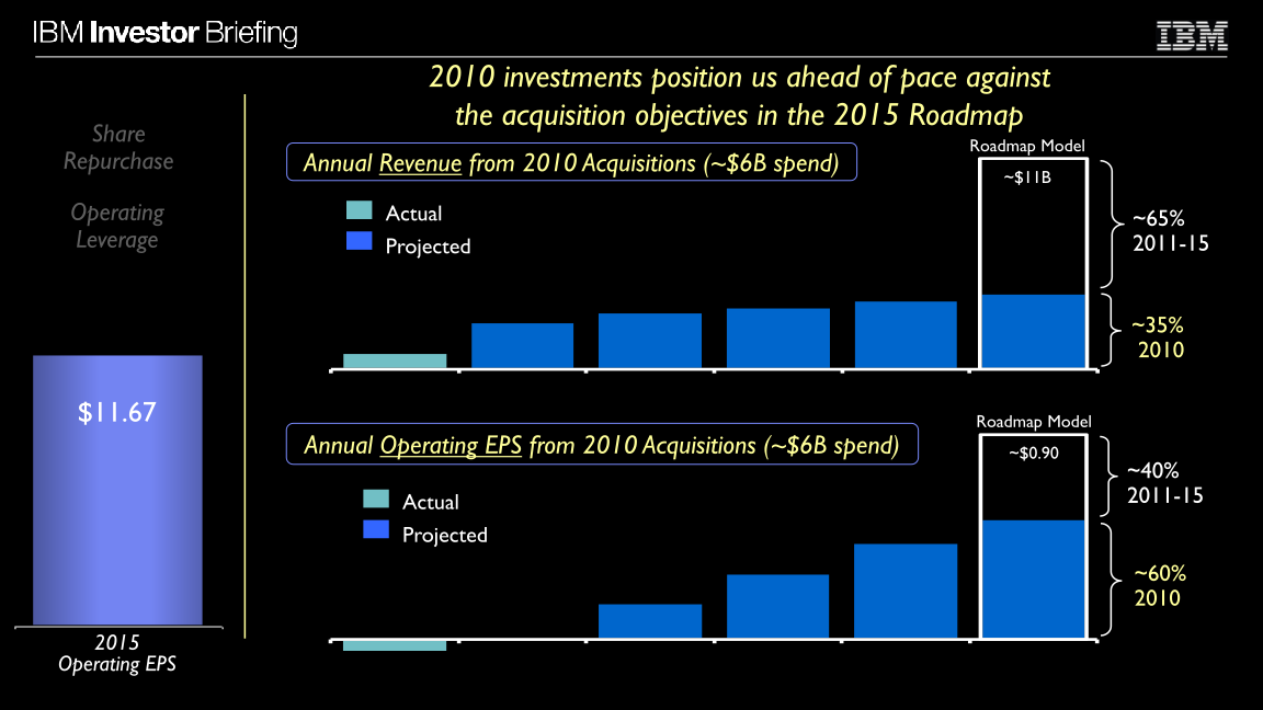 Financial Model slide image #29