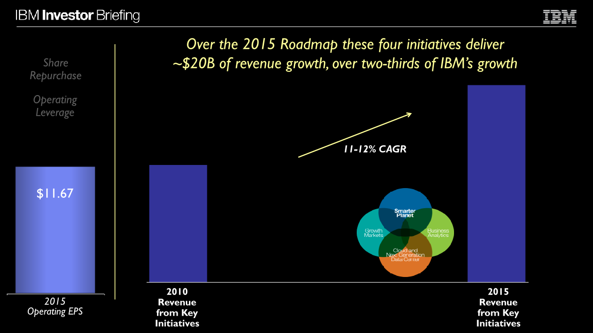 Financial Model slide image #25