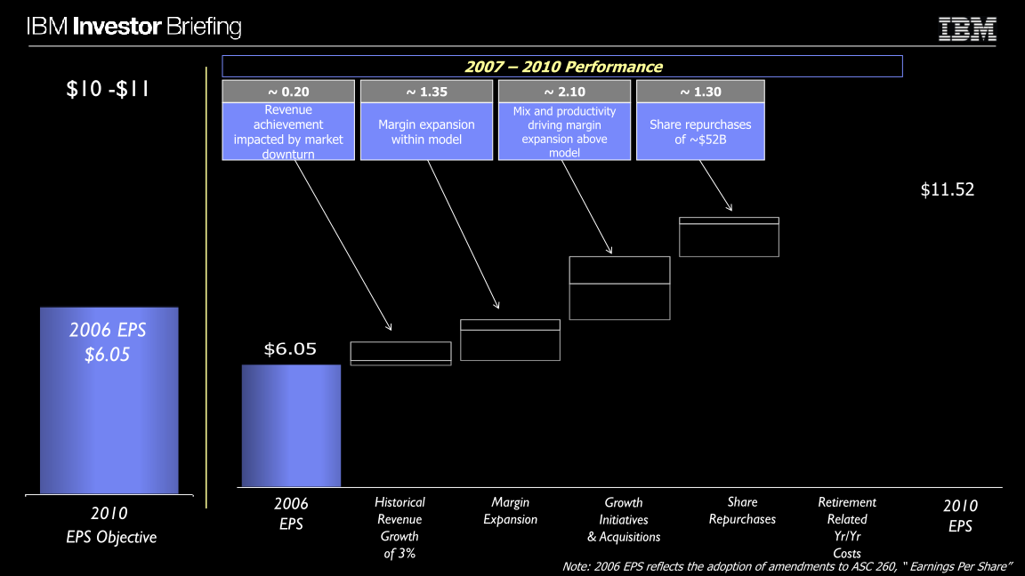 Financial Model slide image #8